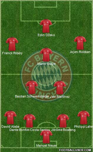 FC Bayern München Formation 2013