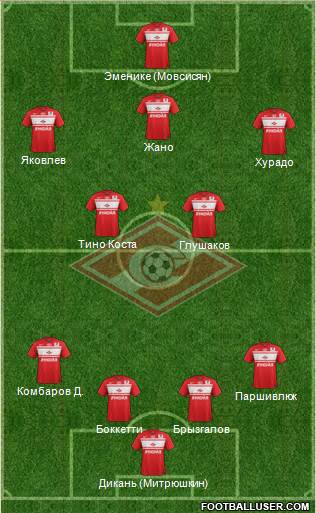 Spartak Moscow Formation 2013