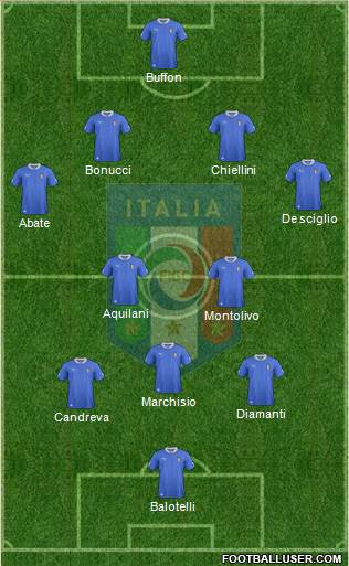 Italy Formation 2013