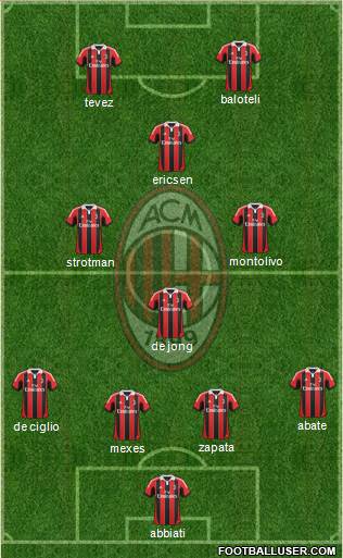 A.C. Milan Formation 2013