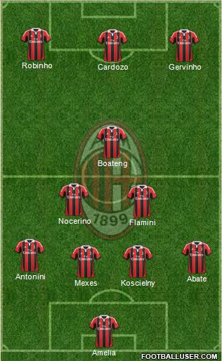 A.C. Milan Formation 2013