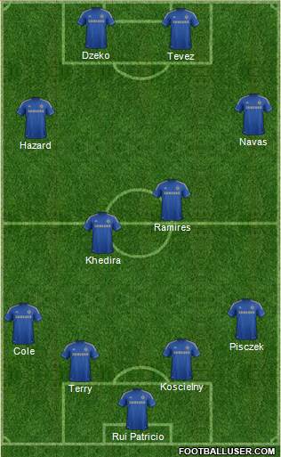 Chelsea Formation 2013