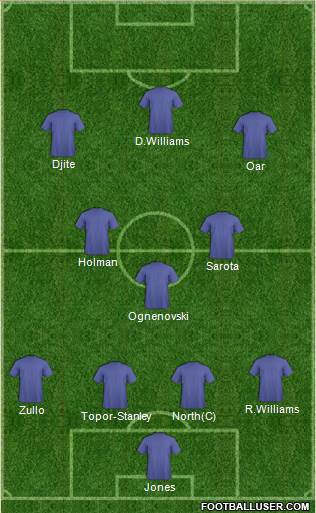Australia Formation 2013