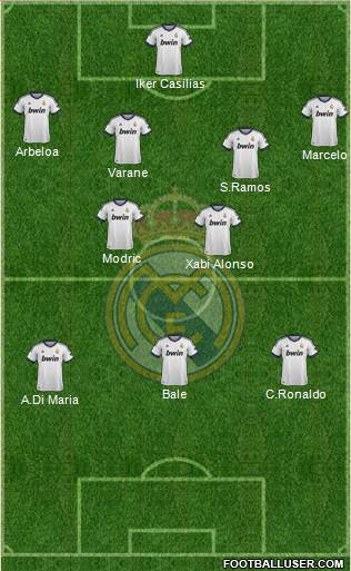 Real Madrid C.F. Formation 2013