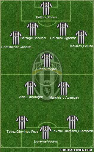 Juventus Formation 2013