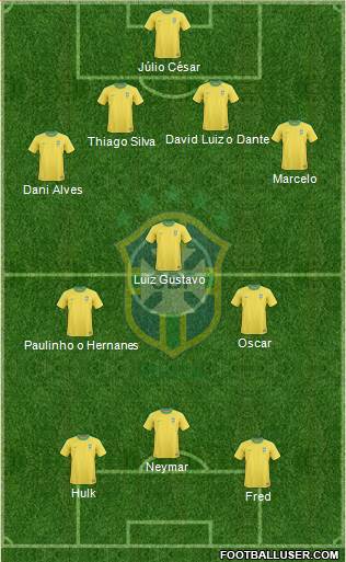 Brazil Formation 2013