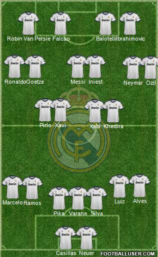 Real Madrid C.F. Formation 2013