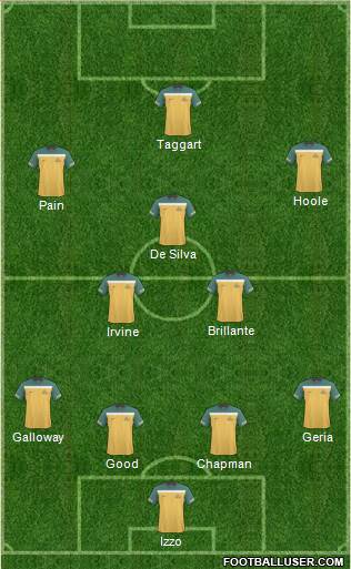 Australia Formation 2013