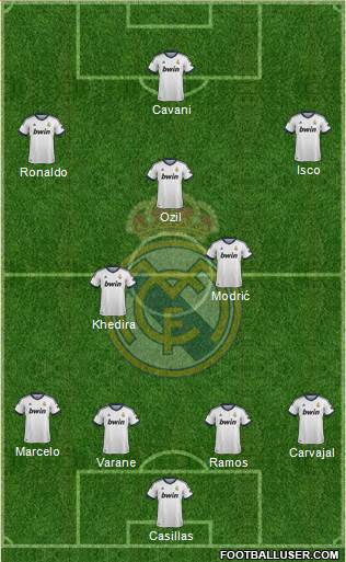 Real Madrid C.F. Formation 2013