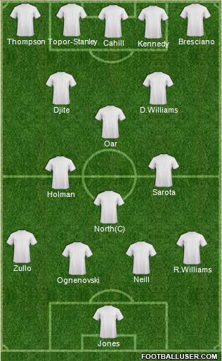 Australia Formation 2013