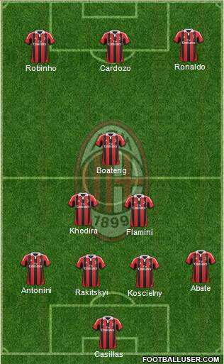 A.C. Milan Formation 2013