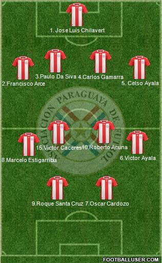Paraguay Formation 2013