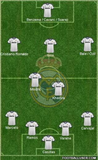 Real Madrid C.F. Formation 2013