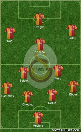 Galatasaray SK Formation 2013