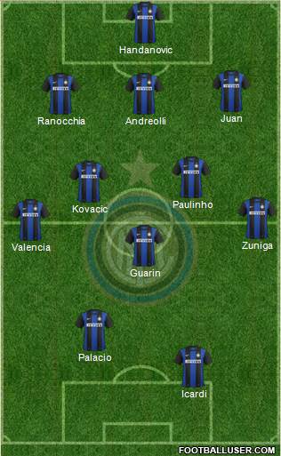 F.C. Internazionale Formation 2013
