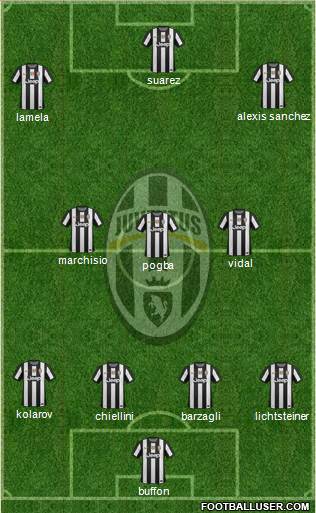 Juventus Formation 2013