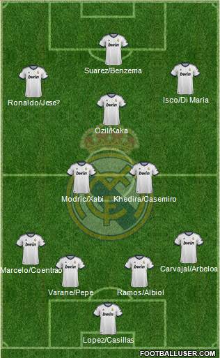 Real Madrid C.F. Formation 2013