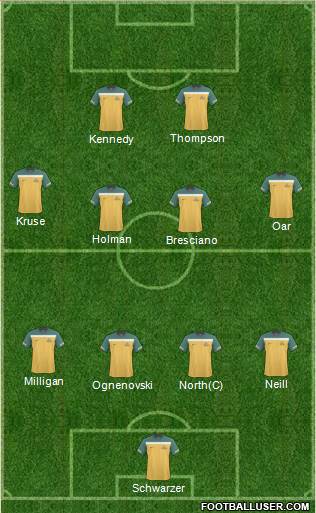 Australia Formation 2013
