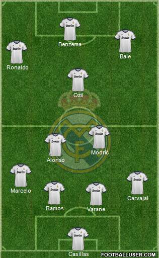 Real Madrid C.F. Formation 2013