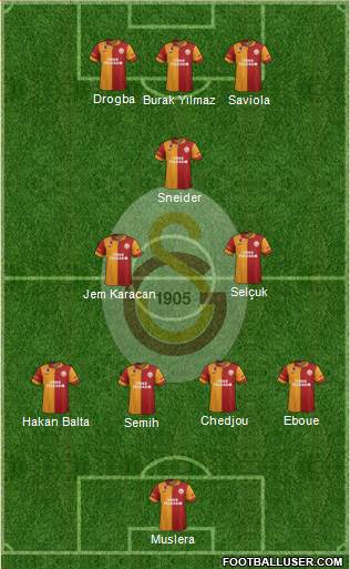 Galatasaray SK Formation 2013