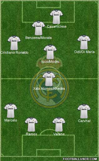 Real Madrid C.F. Formation 2013