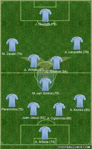 S.S. Lazio Formation 2013