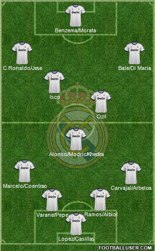 Real Madrid C.F. Formation 2013
