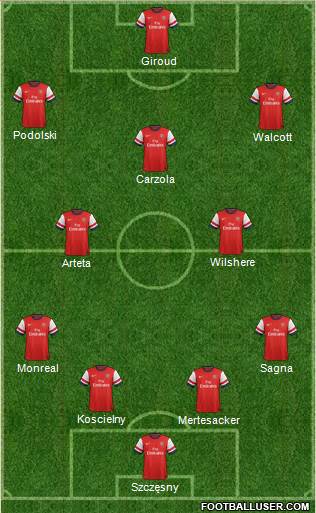 Arsenal Formation 2013