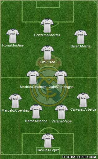 Real Madrid C.F. Formation 2013