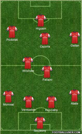 Arsenal Formation 2013