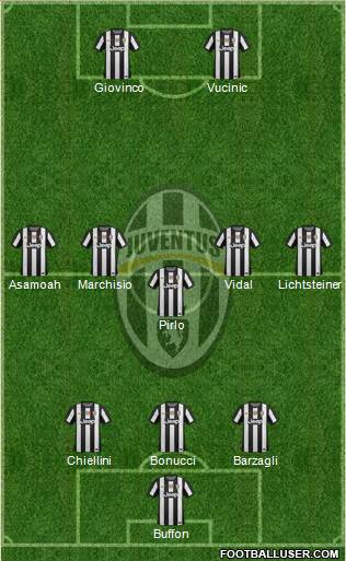 Juventus Formation 2013