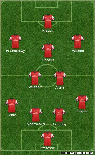 Arsenal Formation 2013