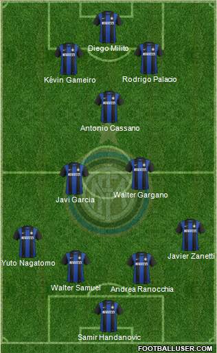 F.C. Internazionale Formation 2013