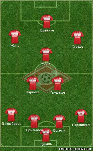 Spartak Moscow Formation 2013
