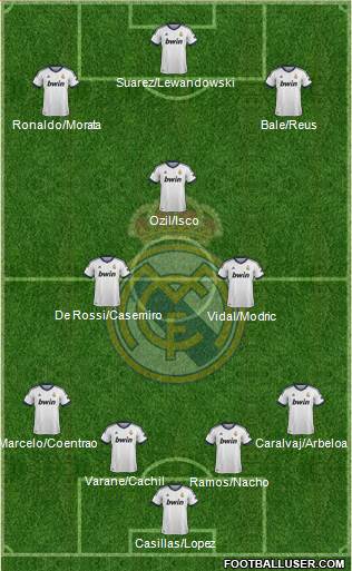 Real Madrid C.F. Formation 2013