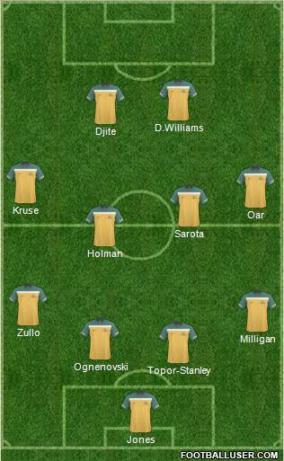 Australia Formation 2013