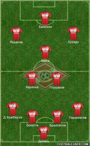 Spartak Moscow Formation 2013