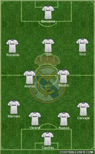 Real Madrid C.F. Formation 2013