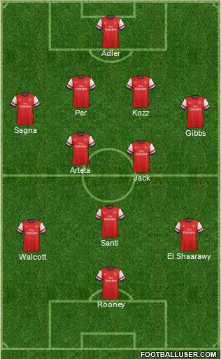 Arsenal Formation 2013