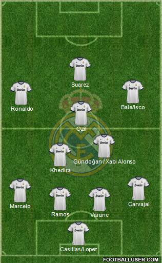 Real Madrid C.F. Formation 2013