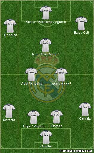 Real Madrid C.F. Formation 2013