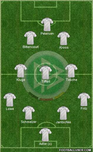 Germany Formation 2013