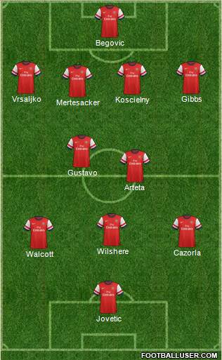 Arsenal Formation 2013