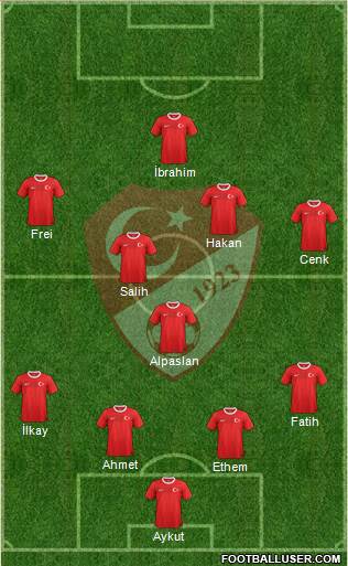 Turkey Formation 2013