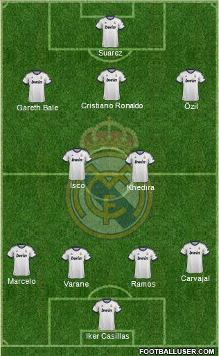Real Madrid C.F. Formation 2013