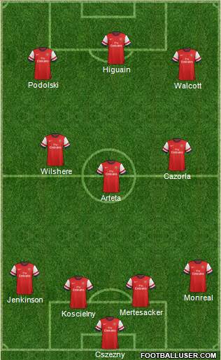 Arsenal Formation 2013