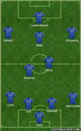 Chelsea Formation 2013