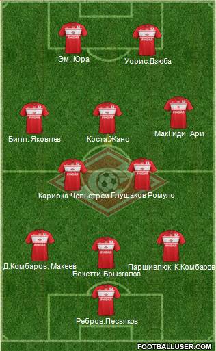 Spartak Moscow Formation 2013