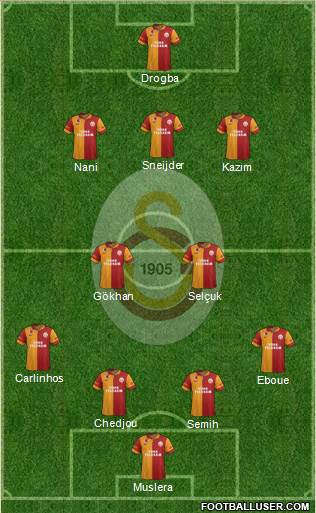 Galatasaray SK Formation 2013