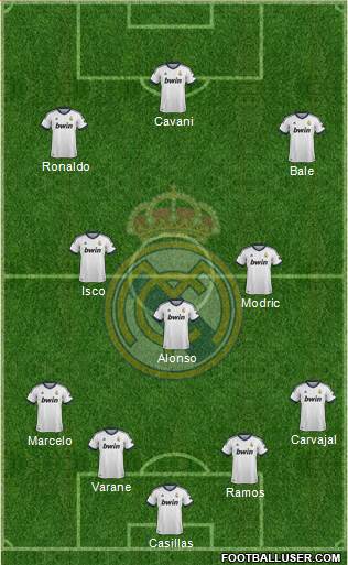 Real Madrid C.F. Formation 2013